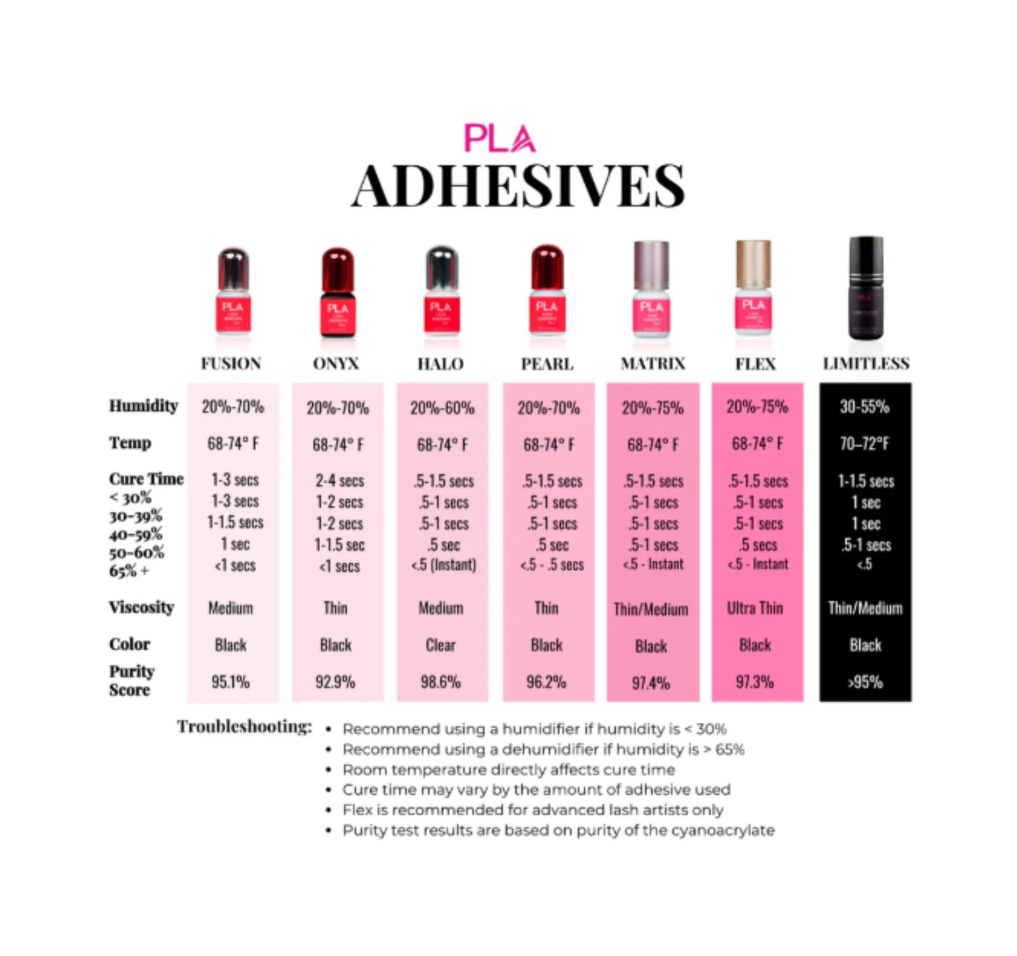 Lash Adhesive Pearl